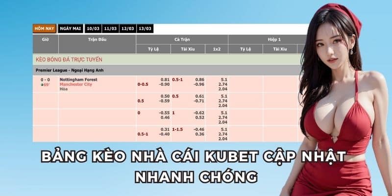 Bảng tỷ lệ update nhanh theo thời gian thực